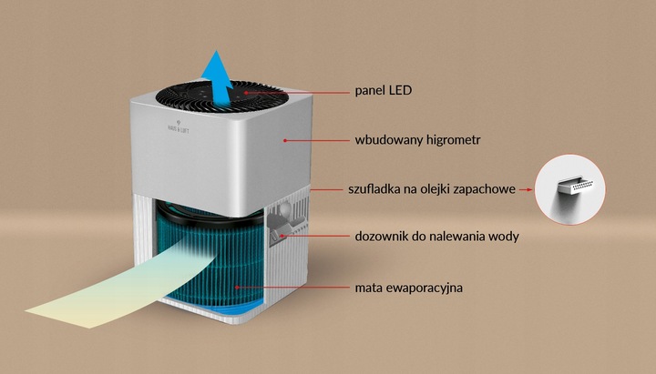 Nawilżacz powietrza MPM Haus&Luft HL-NE-01