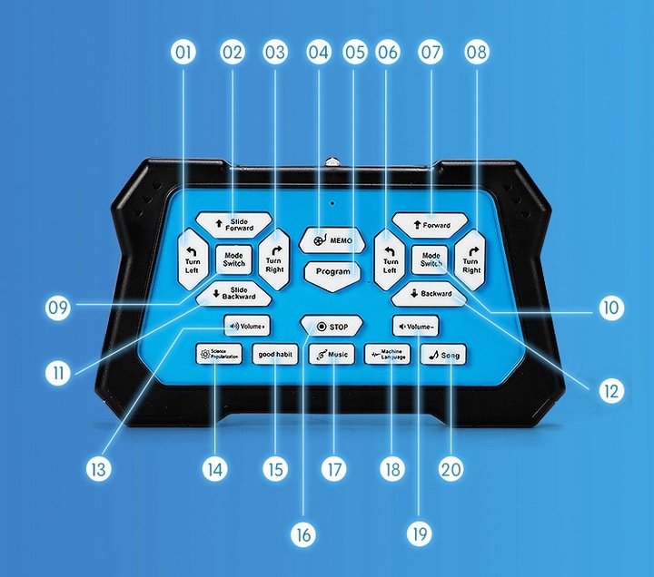 INTELIGENTNY ROBOT DLA DZIECI Z CZUJNIKIEM GESTÓW I PILOTEM