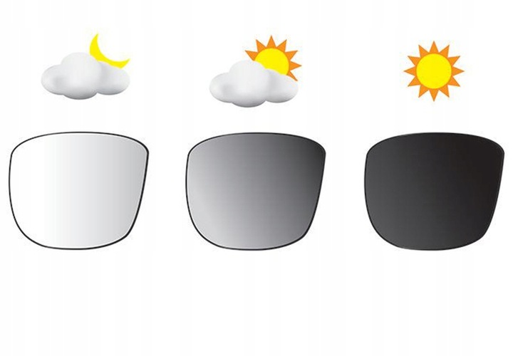 OKULARY PRZECIWSŁONECZNE POLARYZACYJNE LENONKI