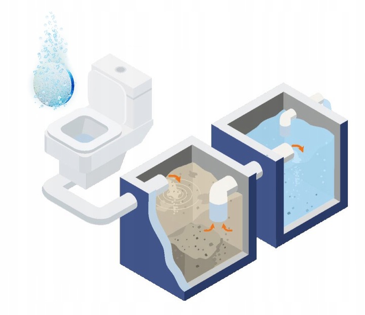 15x tabletki do szamb oczyszczalni WYDAJNE bakterie enzymy +ŻEL do WC 0,5 L