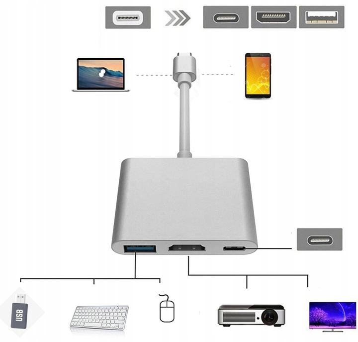Adapter Przejściówka HUB 3w1 MHL HUB USB C HDMI 4K do MacBook Samsung