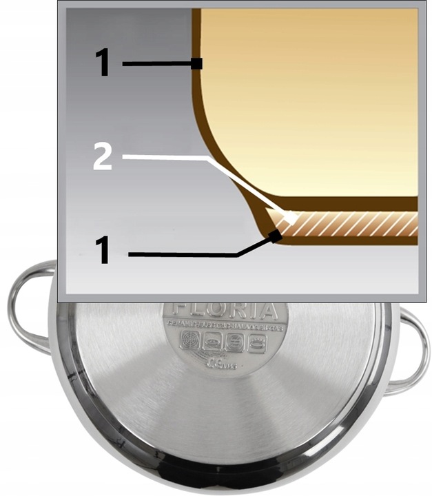 SZYBKOWAR GARNEK CIŚNIENIOWY TURECKI STAL GAZ INDUKCJA 5LT