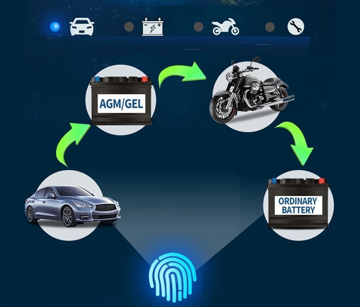 PROSTOWNIK Mikroprocesorowy SAMOCHODOWY DO AKUMULATORÓW 12V 24V 8A AGM