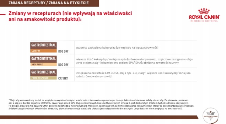 ROYAL CANIN Gastro Intestinal Low Fat LF22 12kg