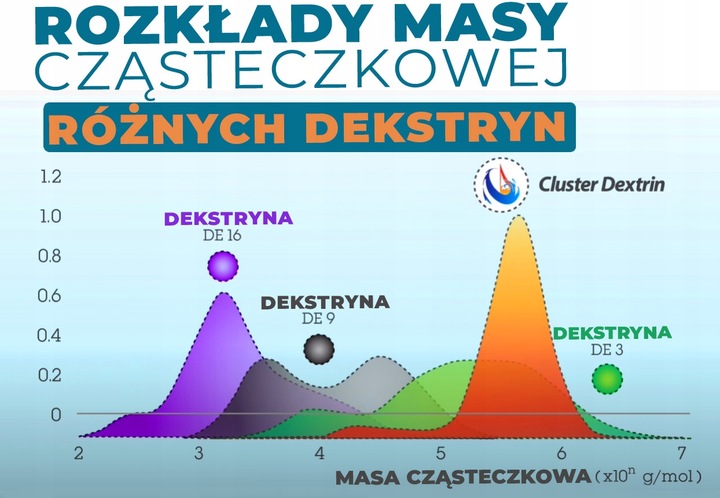 Amix Quick Gel SZYBKOWCHŁANIALNY ŻEL ENERGETYCZNY dla sportowców - kartonik