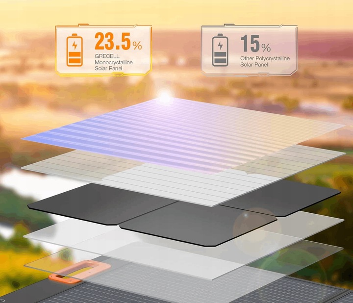 GRECELL Panel Solarny 100W 20V Składany - Ładowarka do Stacji Zasilania | K