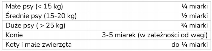DROŻDŻE PIWNE koń, kot, pies NOMAK, skóra, sierść, witaminy, 600 g