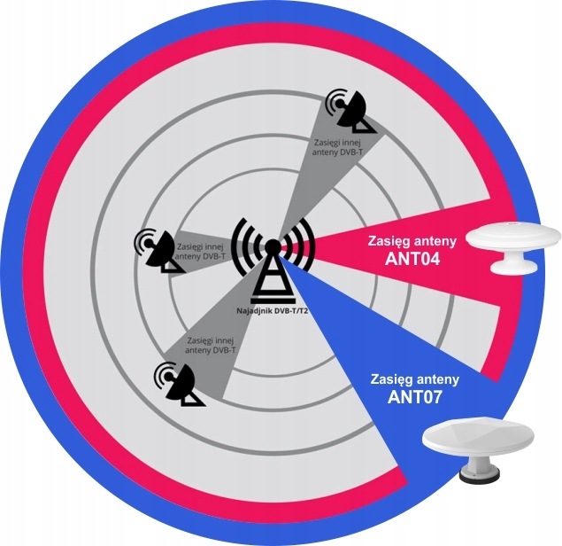 CYFROWA UNIWERSALNA MOBILNA ANTENA DVB-T/T2 BIAŁA