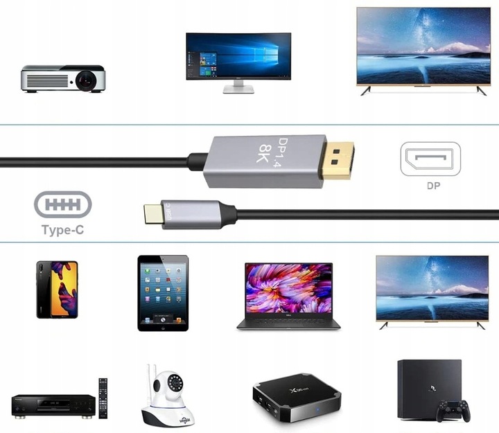 Kabel USB C do Displayport DP 1.4 8K 4K 240 Hz Mac