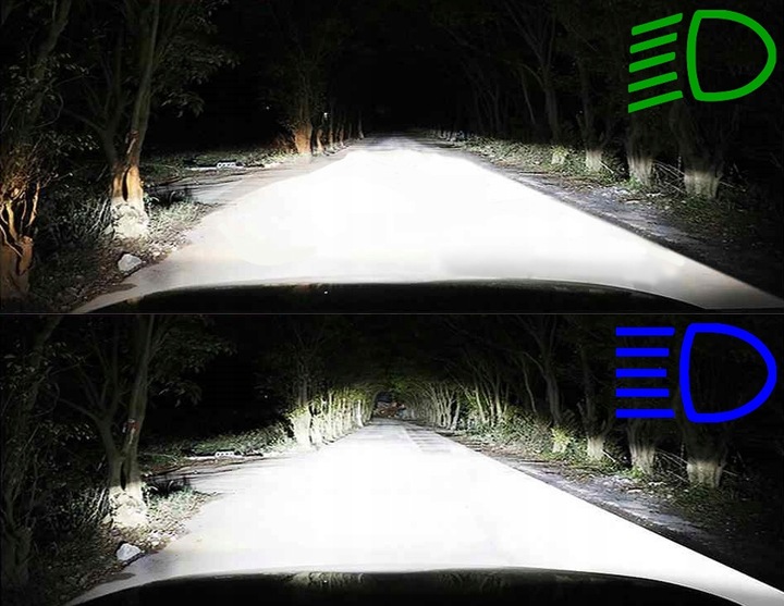 MINI ŻARÓWKI LED H7 XSTORM CPS1860 20000LM CAN IDEALNE ODCIĘCIE