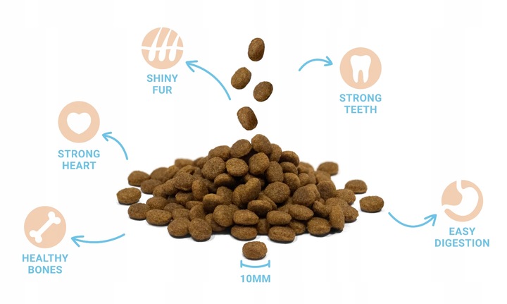 DIVINUS PUPPY Karma sucha dla szczeniąt owczarek labrador witaminy 20kg