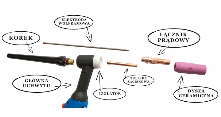 KORPUS UCHWYTU PALNIK TIG SR-17F WP-17F FLEX
