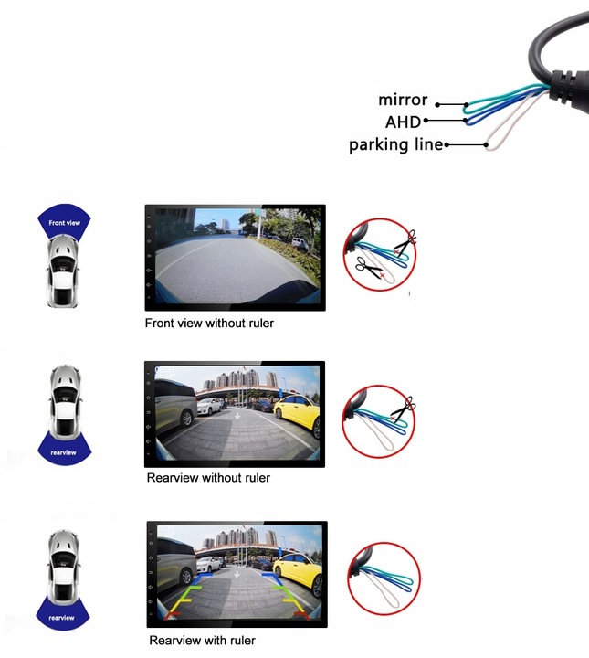 Kamera Cofania AHD 1080P 170 stopni rybie OKO