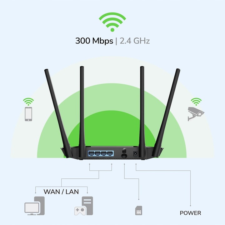 Router Wi-Fi modem Cudy LT400 4G CAT4 karta SIM LTE 300Mbps Ruter Wi-Fi 4++