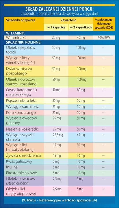 SKUTECZNA WALKA Z OBJAWAMI PROSTATY Prostaherb oryginalny