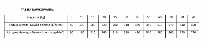 BRIT CARE Hypoallergenic Weight Loss Rabbit 3kg