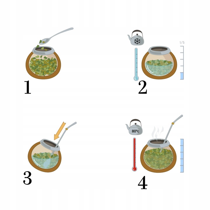 Yerba Mate Zestaw Startowy Yerbador Klasyczne Same Liście Matero Bombilla