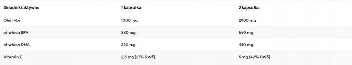 7Nutrition OMEGA 3 1000 mg Kwasy Omega, EPA, DHA Witamina E 110 kaps.