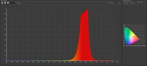 Żarówka LED 5x3W EPISTAR E27 na kwitnienie bloom