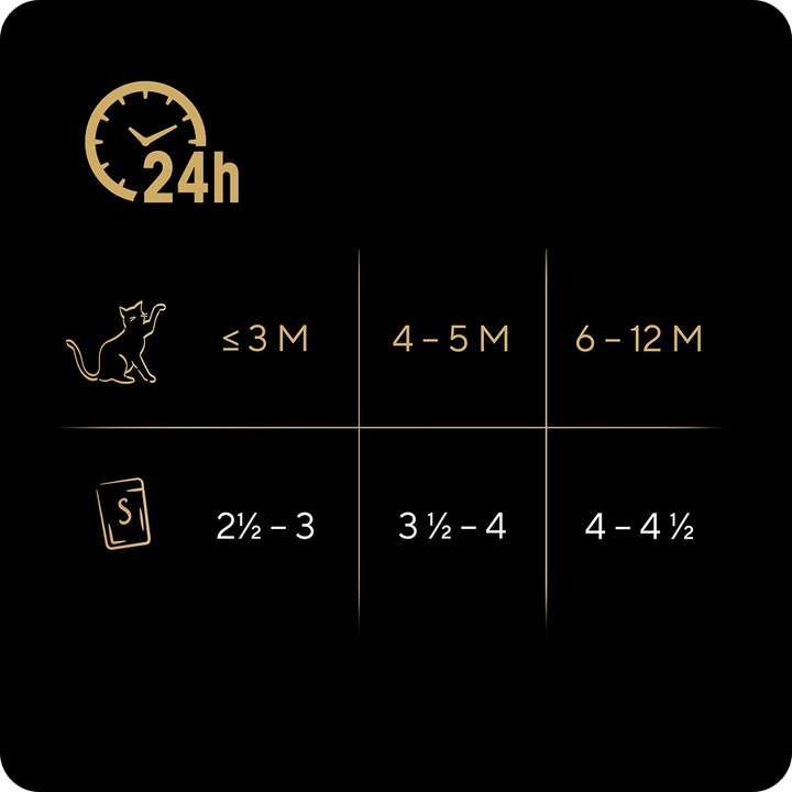 SASZETKI SHEBA KITTEN WYBÓR SMAKÓW Z ŁOSOSIEM I KURCZAKIEM 40X85G