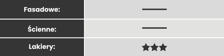 Pistolet malarski Wagner W180P