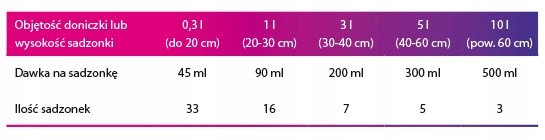 Mikoryza BORÓWKA i JAGODA duże owoce 1,5l