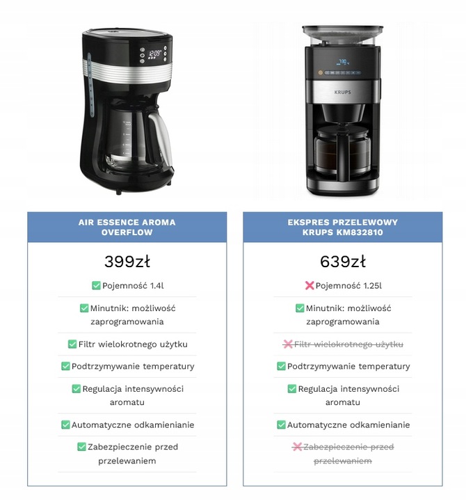 Ekspres przelewowy Air Essence Aroma OverFlow 1,4 l czarny