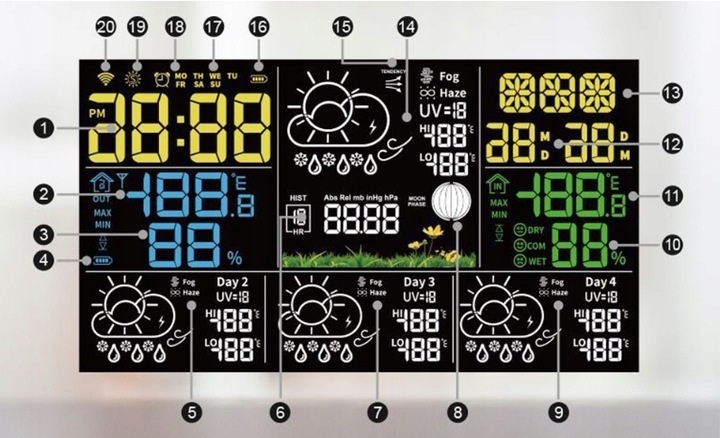 STACJA POGODY WiFi 3 CZUJNIKI UV hPa TEMP WILGOTNOŚĆ FAZY KSIĘŻYCA BUDZIK