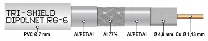 Przewód antenowy RG-6 Cu Tri-Shield Eca A+ 50m