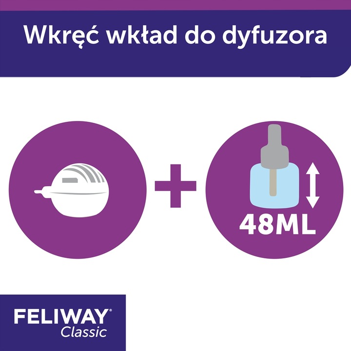 FELIWAY DYZFUZOR + wkład 48 ml feromony dla kota