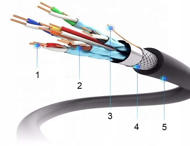 Kabel HDMI 2.1 EAGLELINE HQ 8k 4k 120Hz UHD HDR 2m