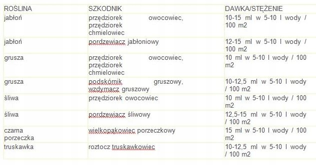 Ortus 05 SC 100ml zwalcza przędziorki szpeciele drzewa i krzewy owocowe