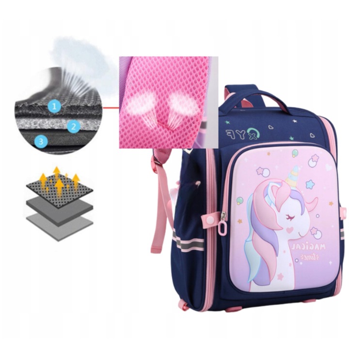 PLECAK PLECACZEK DO PRZEDSZKOLA DZIECIĘCY PRZEDSZKOLNY POJEMNY JEDNOROŻEC