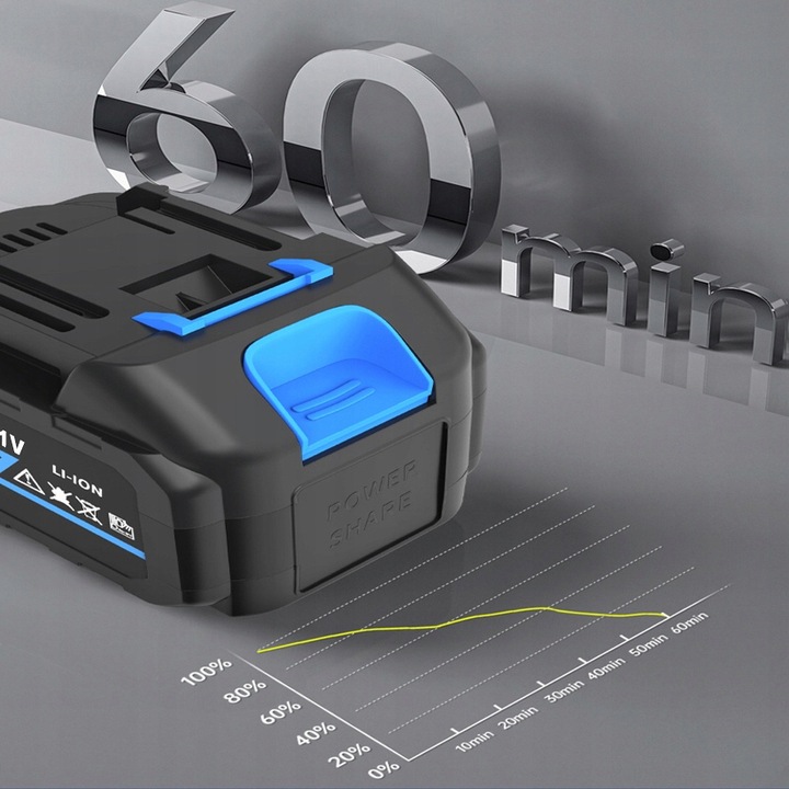 MYJKA CIŚNIENIOWA AKUMULATOROWA 21V 30BAR 15000mAh ZESTAW LCD