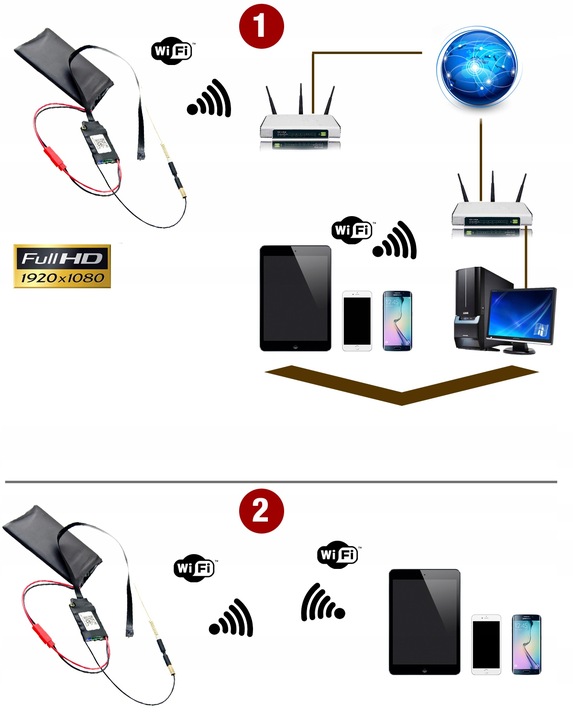 UKRYTA MINI KAMERA IP WiFi FULL HD ANDROID IOS DET