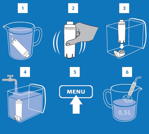 Zestaw Filtrów Do Ekspresu Delonghi- AL-S002 Zamiennik filtra DLSC002 6szt.