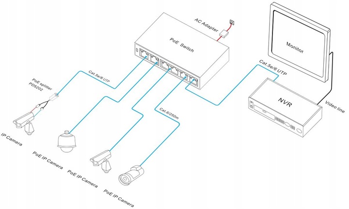 Switch POE do Kamer IP 8xPOE 96W 100Mbps 2x Uplink