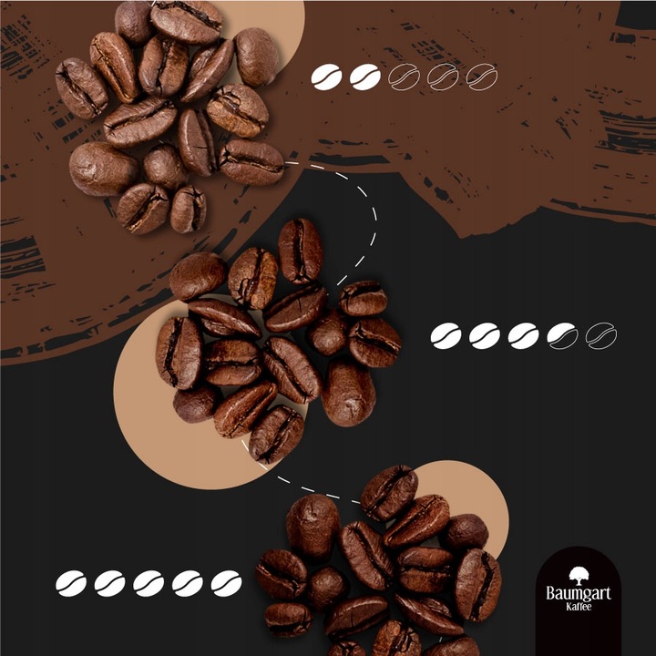 Kawa Smakowa MIELONA POMARAŃCZOWA 200g 100% Arabica Świeżo Palona Baumgart