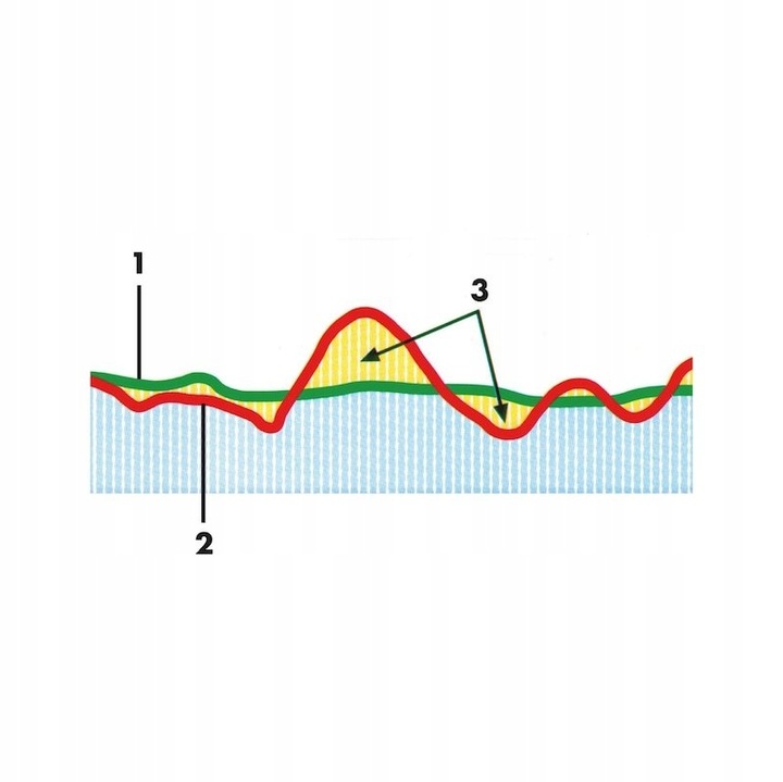 WURTH Smar do Przekładni Linowych Lin Stalowych Antykorozyjny Zestaw 2 szt