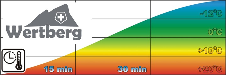 30L samochodowa lodówka zamrażarka -20°C 12V/24V|230V bluetooth +torba cool