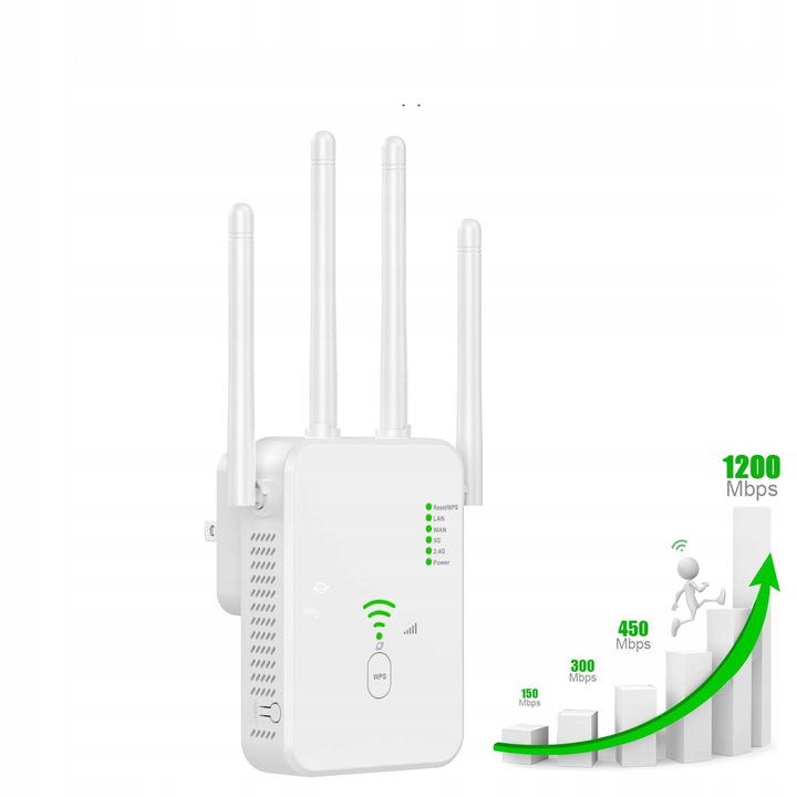 REPEATER WIFI WZMACNIACZ SYGNAŁU Dual Band 2,4Ghz/5Ghz AC1200 1200Mb/s