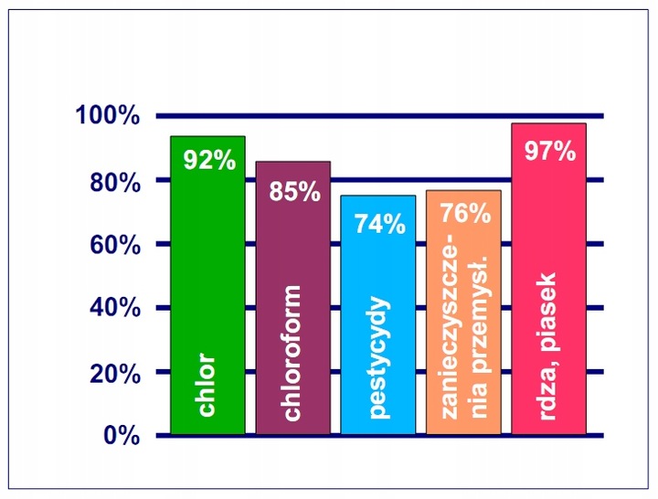 Filtr do wody- 4 x oryginalny wkład INSTAPURE R2