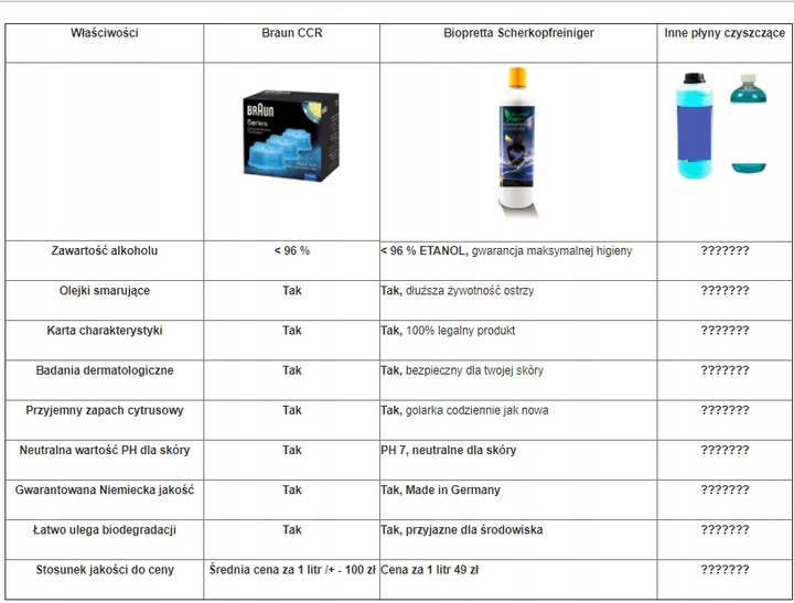 BRAUN CCR 1+1l Biopretta Clean zapas na rok