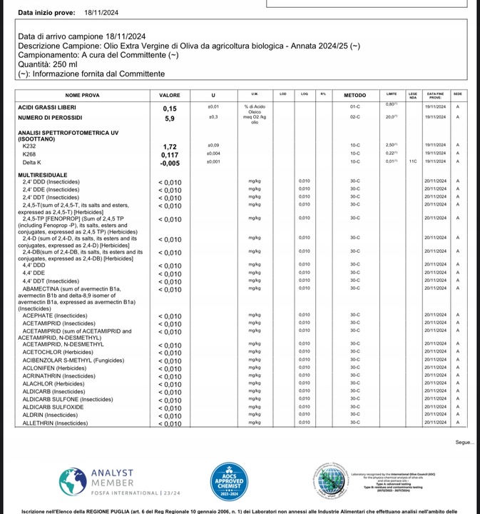 Oliwa z oliwek Extra Virgin 1L Włoska z Sycylii - ETNA CAMUTO świeża 0,15%