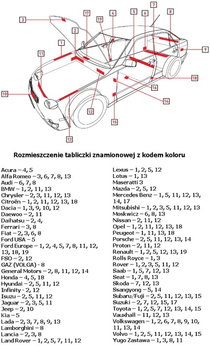 ZAPRAWKA LAKIERNICZA FIAT WSZYSTKIE KOLORY KODY