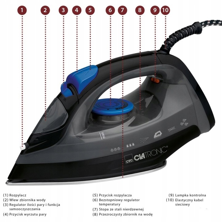 NIEMIECKI MOCNE ŻELAZKO 1800W 7 FUKCJI WYRZUT PARY CLATRONIC DB 3703