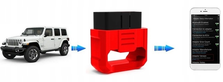 INTERFEJS DIAGNOSTYCZNY 24DIAG V501 ELM327 BLUETOOTH 5.0 OBD2 iOS ANDROID