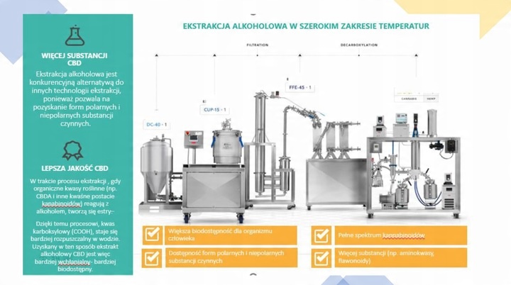 CBD 15% Broad Spectrum OLEJEK KONOPNY DLA PSÓW PSA KOTÓW KOTA OD PRODUCENTA