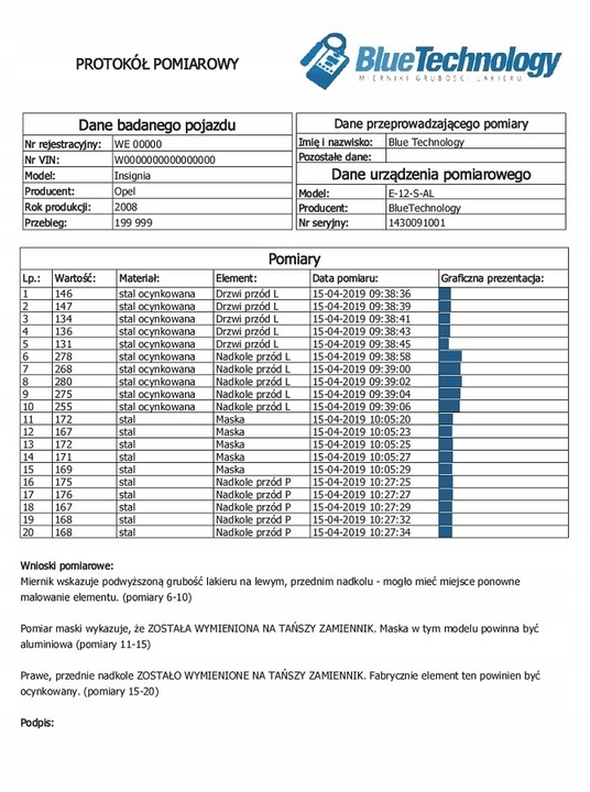 Miernik grubości lakieru Czujnik Tester E-12-S-AL Stal Aluminium Ocynk PRO