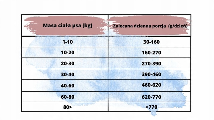 Cztery Łapy karma sucha wołowina 20 kg